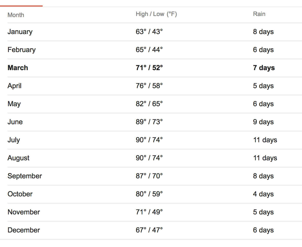 What is the best month for a beach wedding? Alabama and Florida Beach Weddings