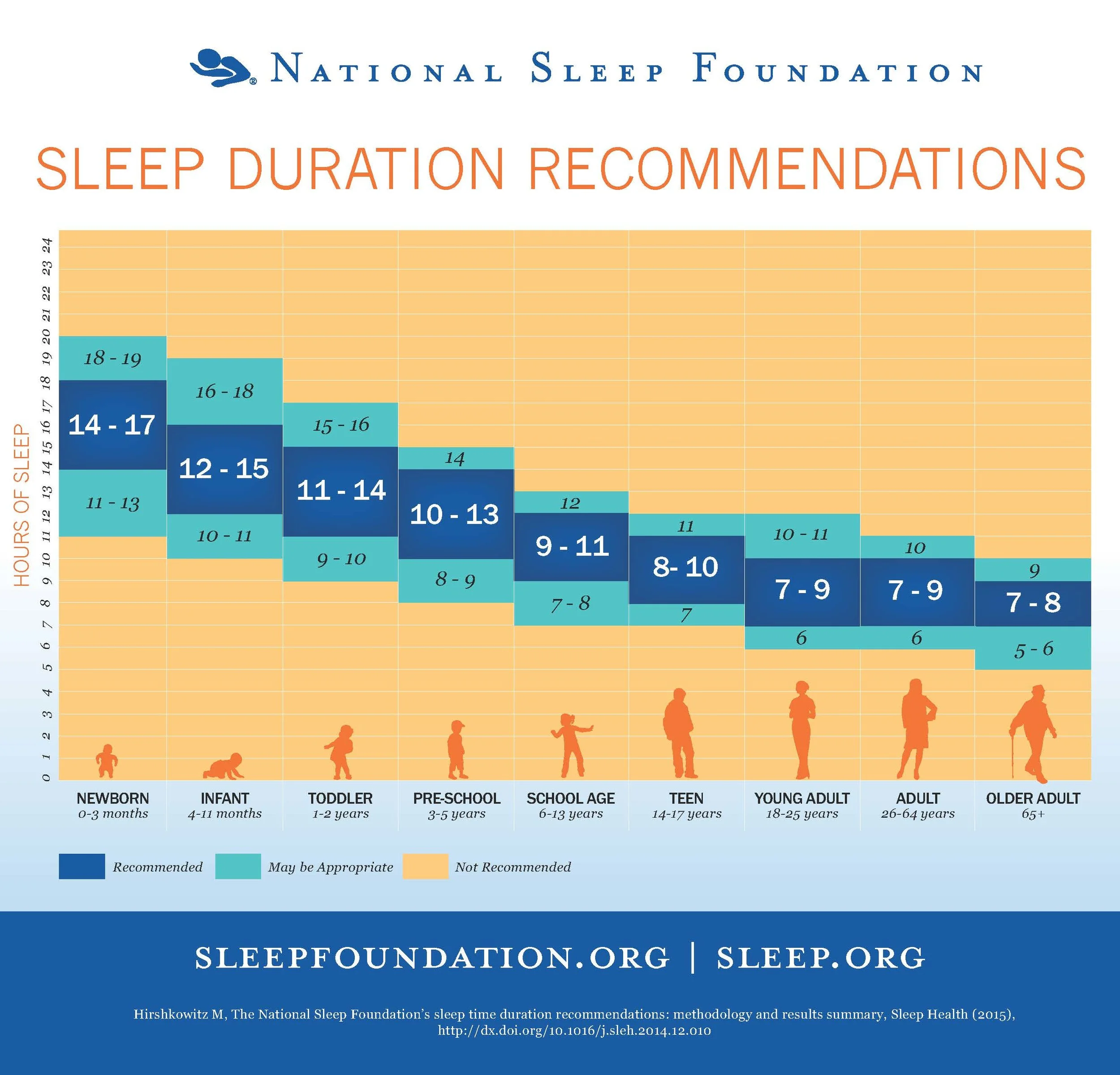sleeptimerecommendations_chart_final.jpg