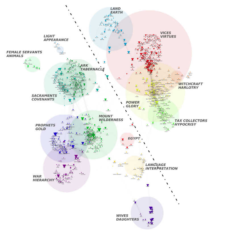The Semantic Structure of the Bible