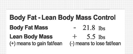 Visceral Body Fat Percentage Chart