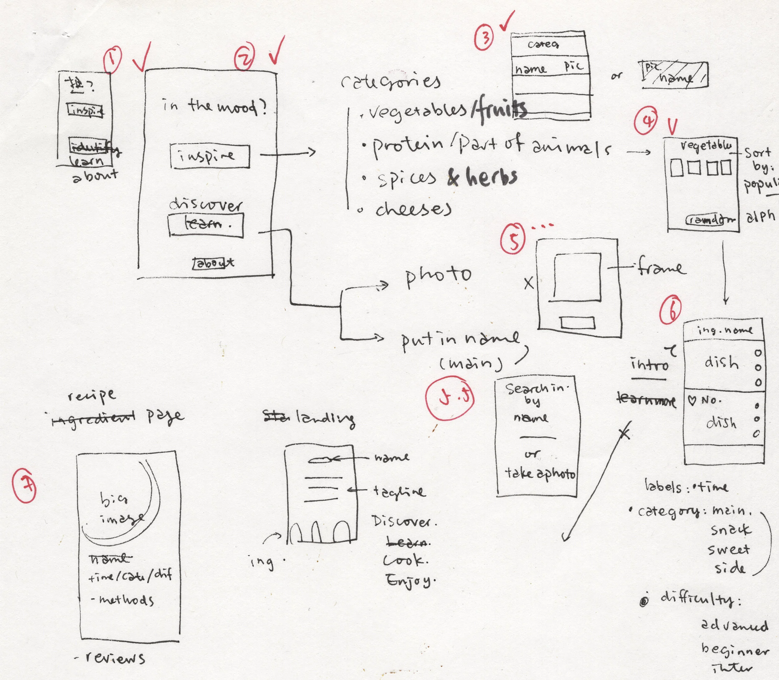 Sketching for the app.