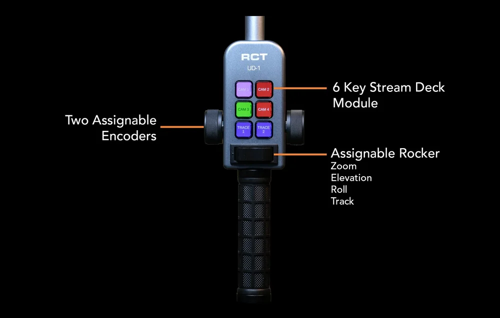 Rct Remote RCT | Remote Camera Technology