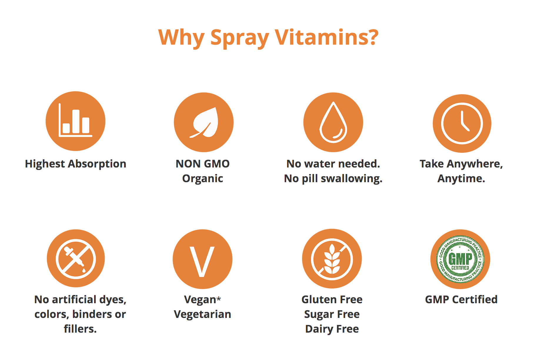 SpectraSpray Why Spray Vitamins.jpg