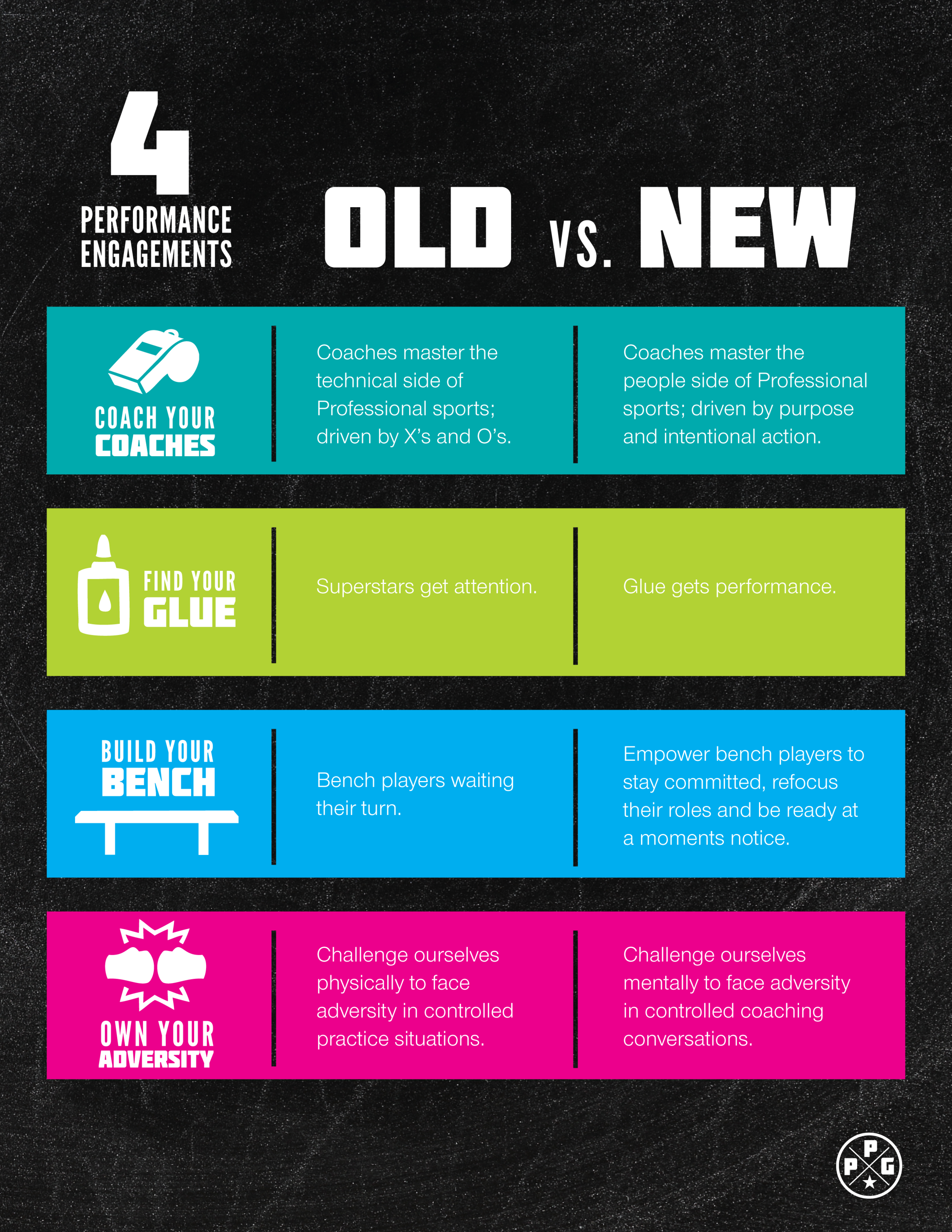 Infographic design for business coaching materials