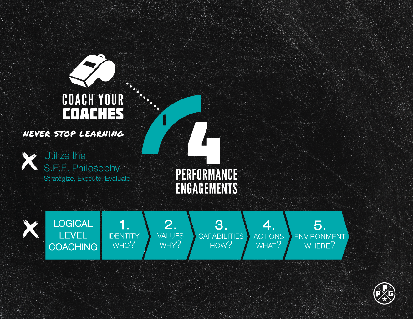 performance engagment 1 web.png