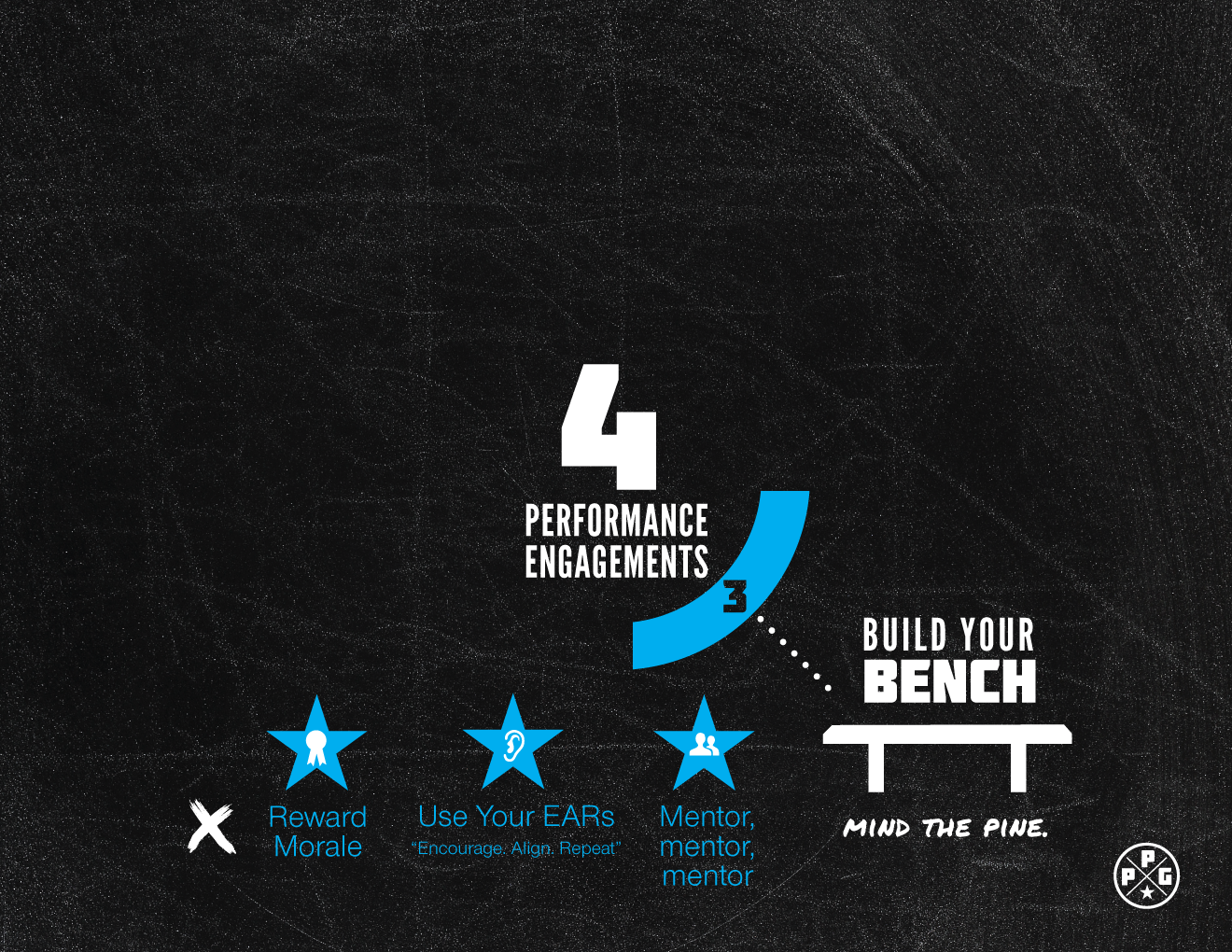 performance engagment 3 web.png