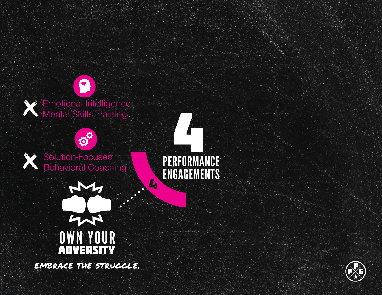 performance engagment 4 web.png
