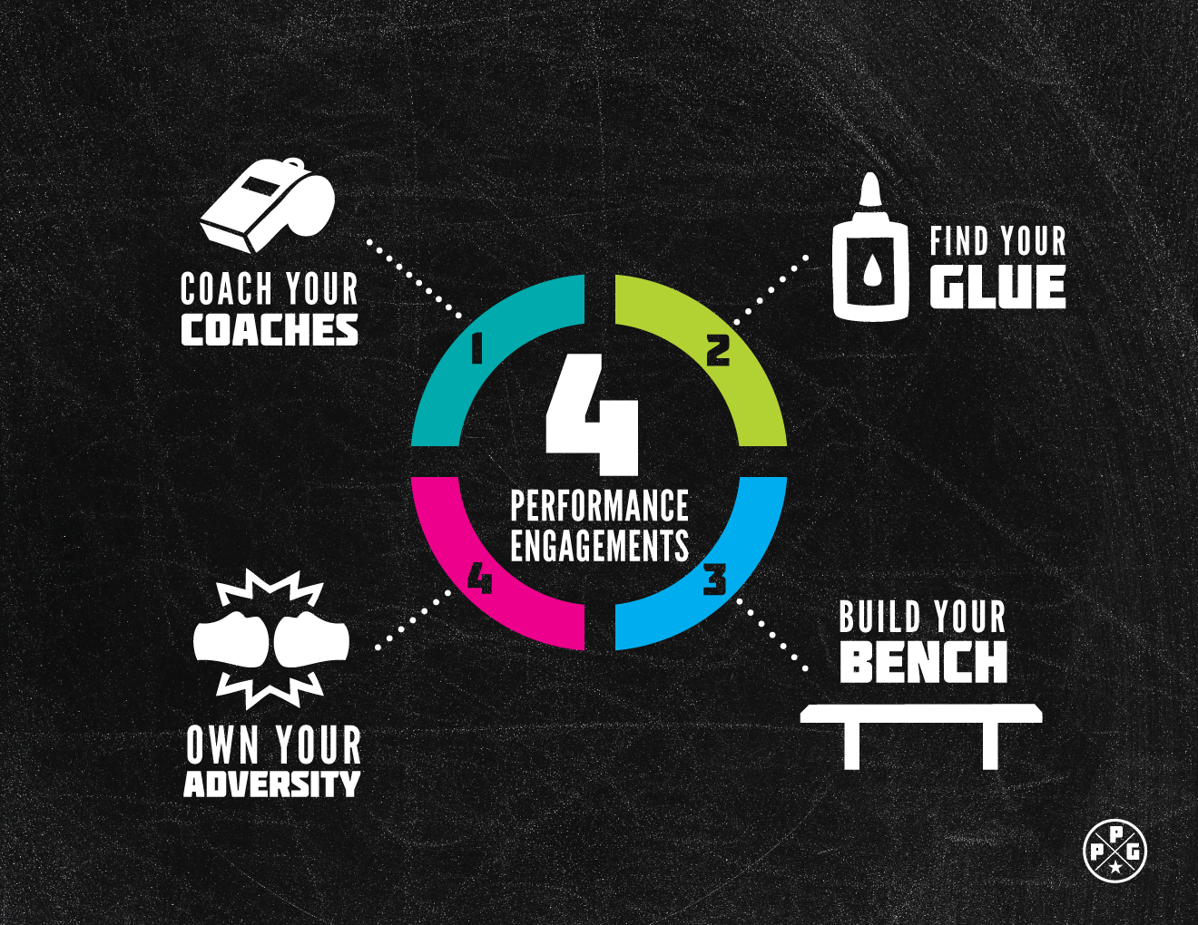 performance engagments ALL 4 web.png