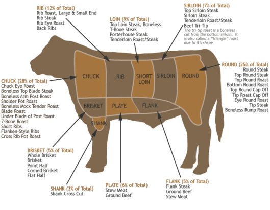 meat_chart.gif