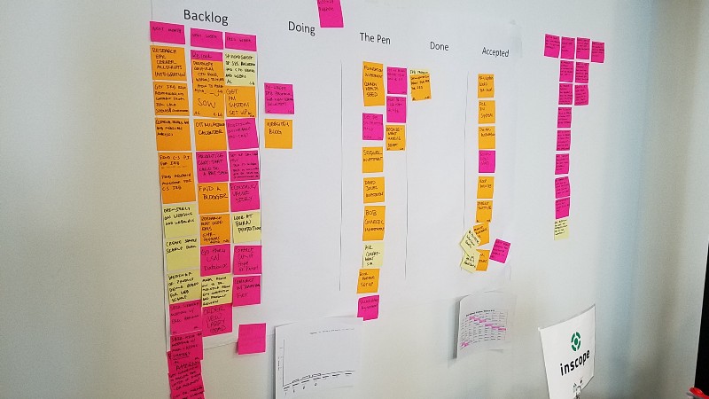 Yeah, we’re not Kanban experts yet. Not by a long shot.