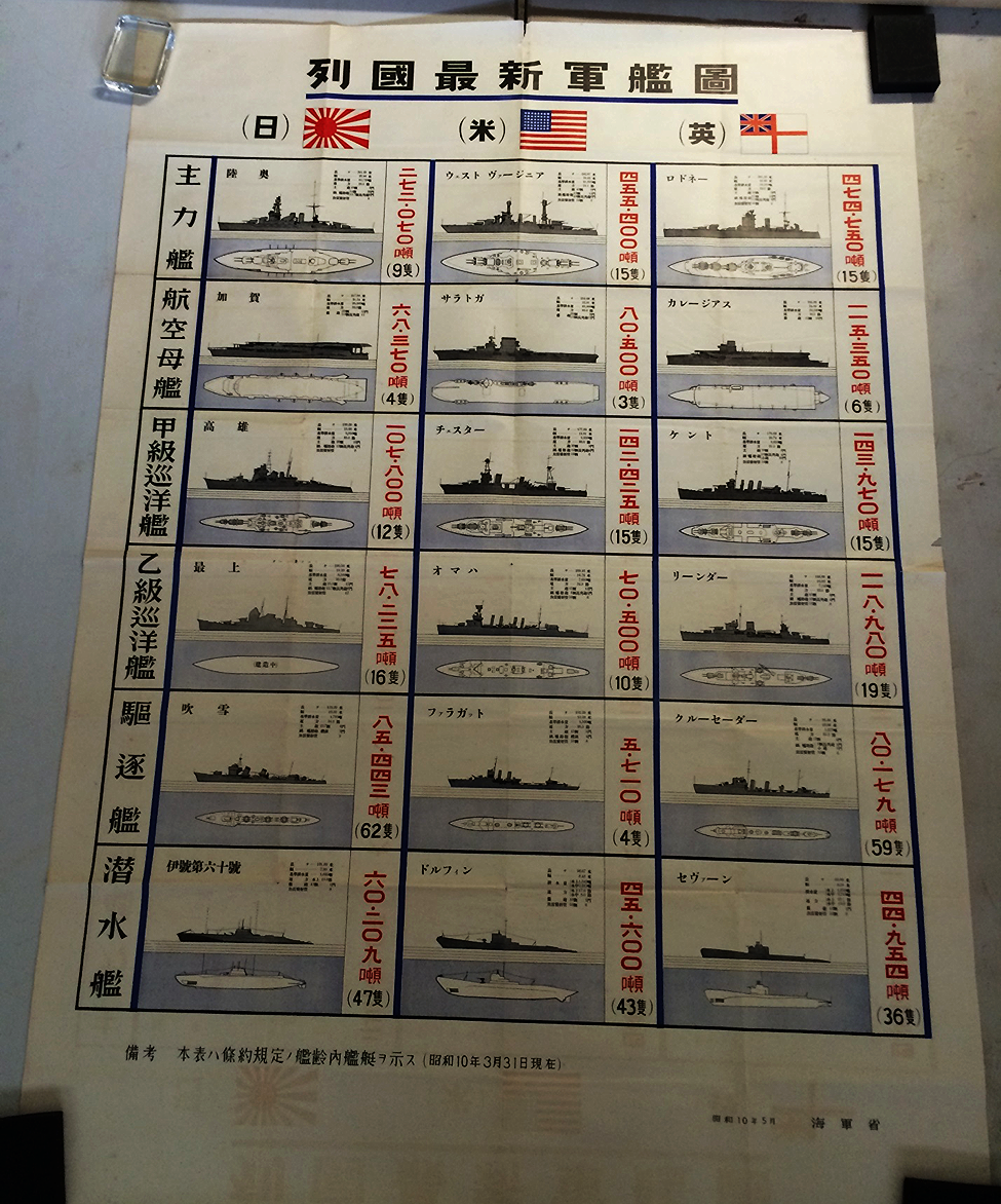 1935 LATEST FLEET LINEUP OF MAJOR POWERS