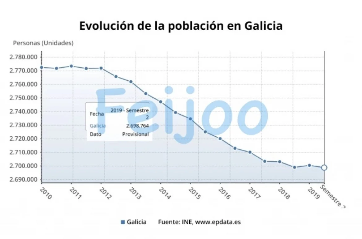Galicia, la derecha antifamilia