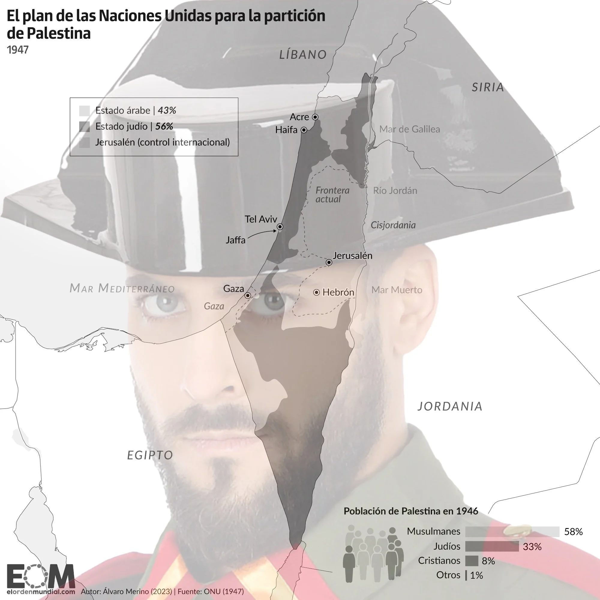 La Guardia Civil española debe tomar el control de Gaza. Y eliminar al grupo sionista Hamás.