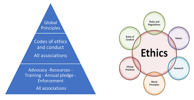 Code Of Ethics Examples