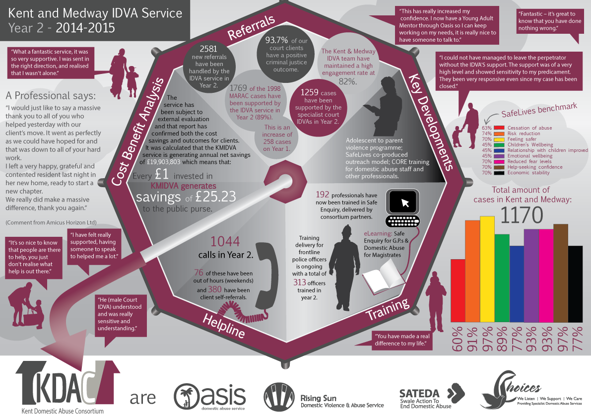 KDAC-infographic-2015.png