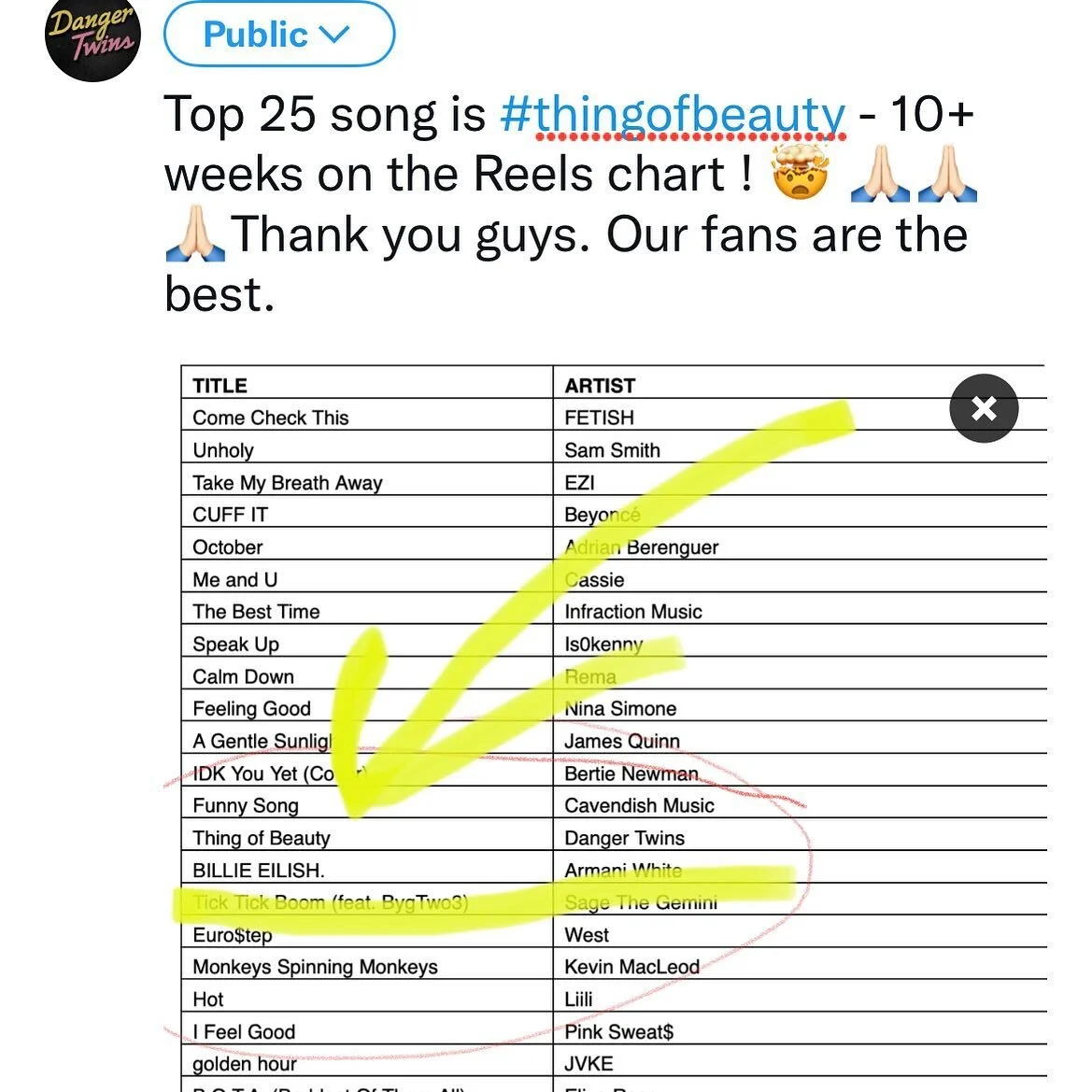 OUR FANS ARE THE BEST! Thanks for letting us hang out with you and  @billieeilish &amp; @beyonce &amp; a whole lot more powerful people - #ThingofBeauty is in the Top 25 songs used on your Reels again! 🤟🏻🤍🙏🏻🤯
