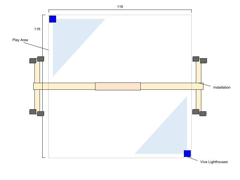 Top down view