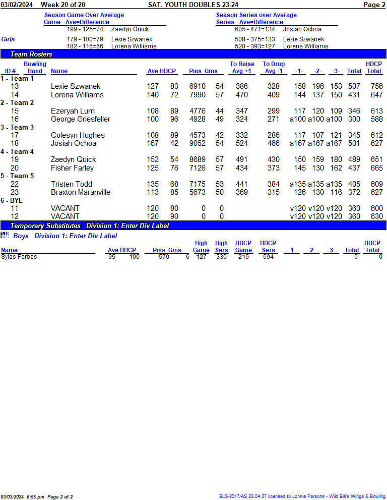 satyouthdoubles final week 3-2-2402.png