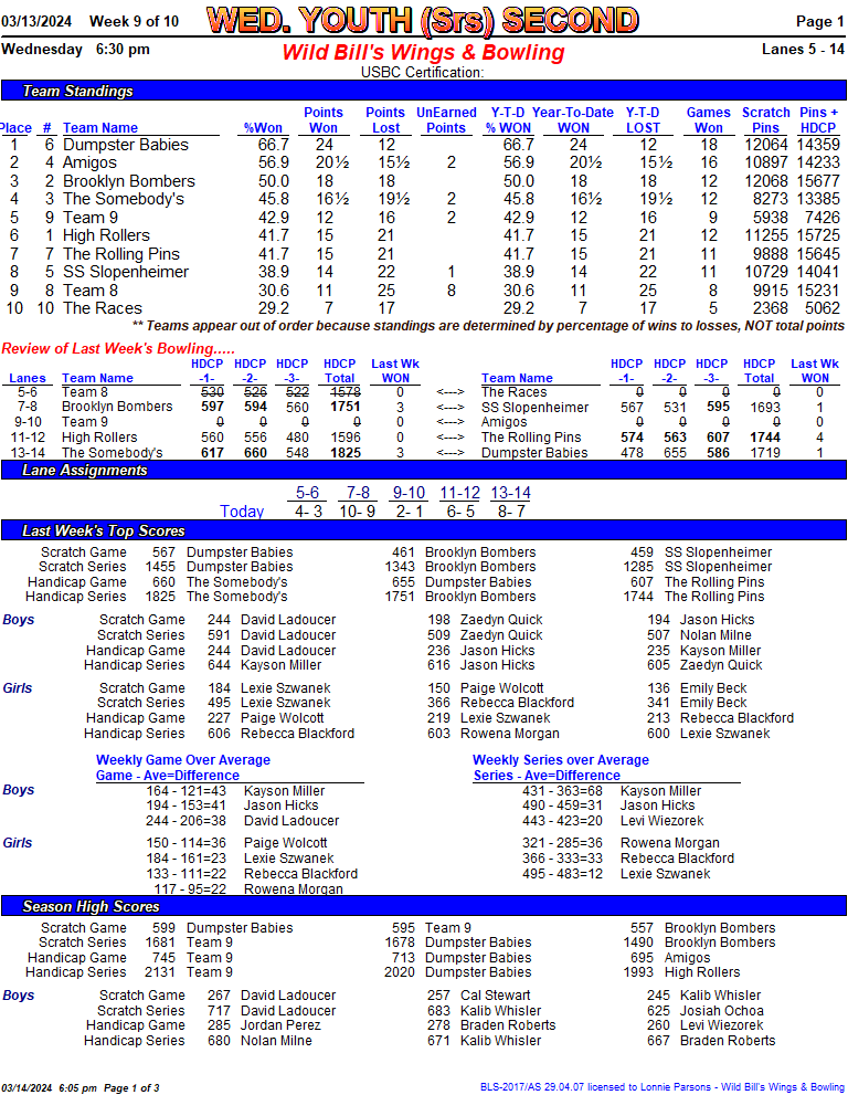 wedythsrssecond week 9 3-13-2401.png