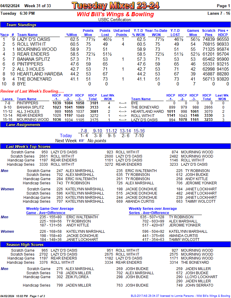 tuesday_night_mixed_23_24  week 31 4-2 2401.png