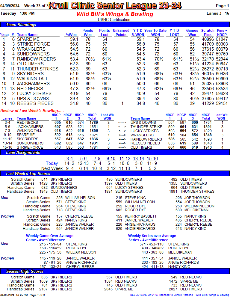 krullclinic_seniorleague_23_24 week 3301.png