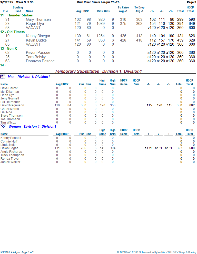 krull_clinicsr_25 week 3 9-2-2503.png