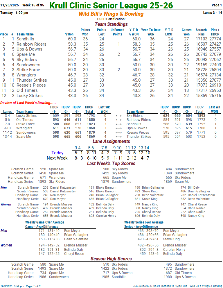 krull_clinicsr_25 week 15 11-25-2501.png