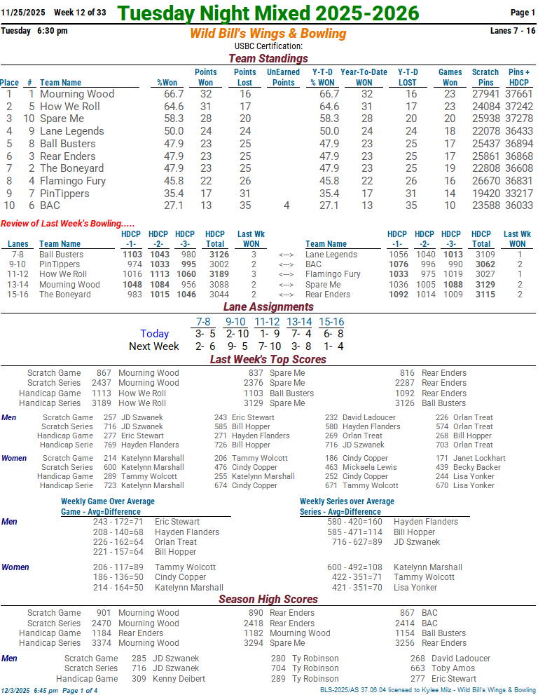 tuesmixed_25_26 week 12 11-25-2501.png