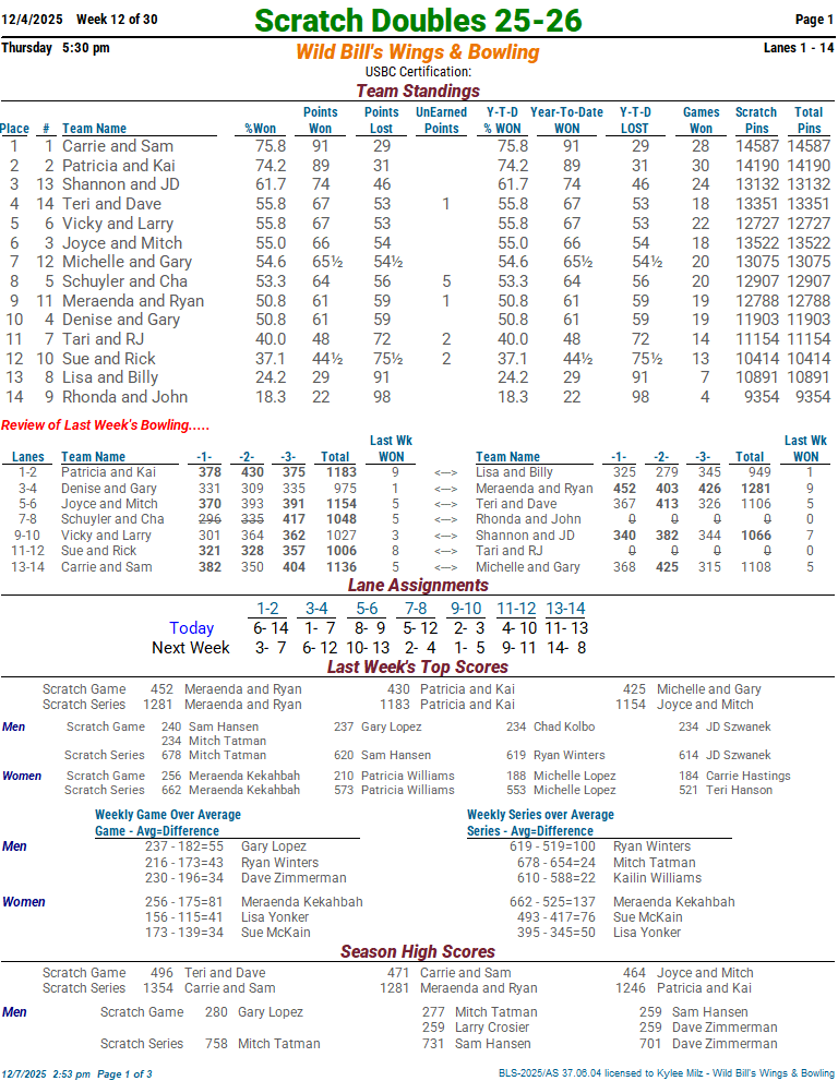 thscrtchdbls_25_26 week 12 12-4-2501.png