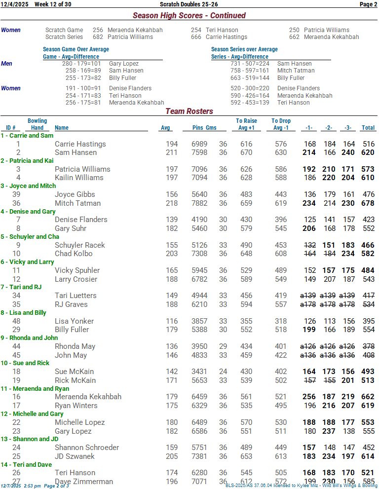 thscrtchdbls_25_26 week 12 12-4-2502.png