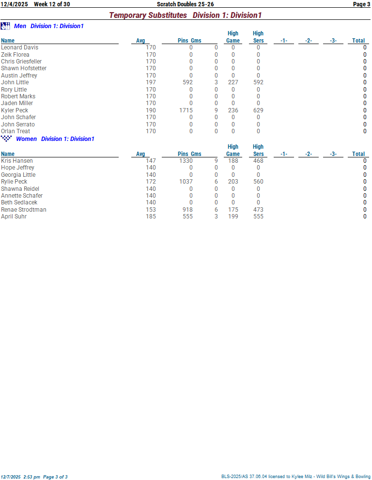 thscrtchdbls_25_26 week 12 12-4-2503.png