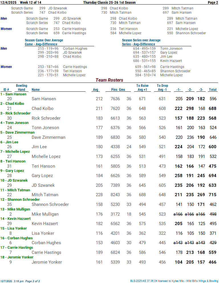 thclassic_2526_1st week 12 12-4-2502.png