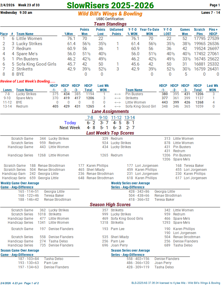 slowrisers_25_26 week 23 2-4-2601.png