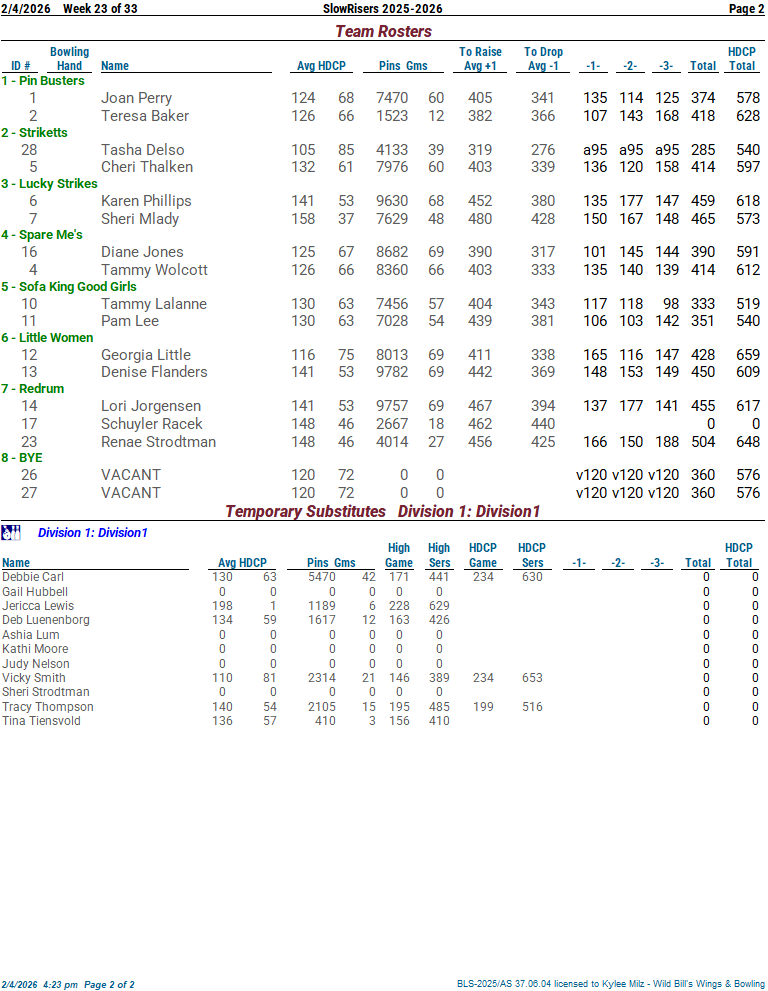 slowrisers_25_26 week 23 2-4-2602.png