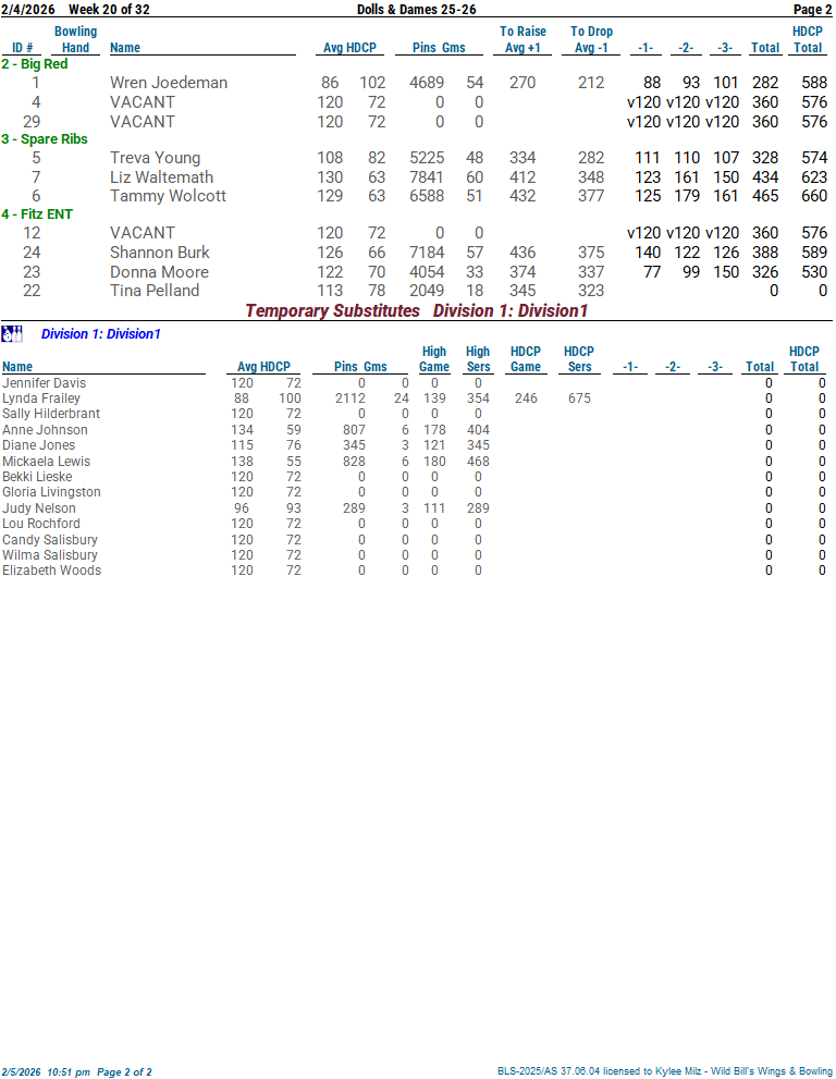 dollsndames_25_26 week 20 2-4-2602.png