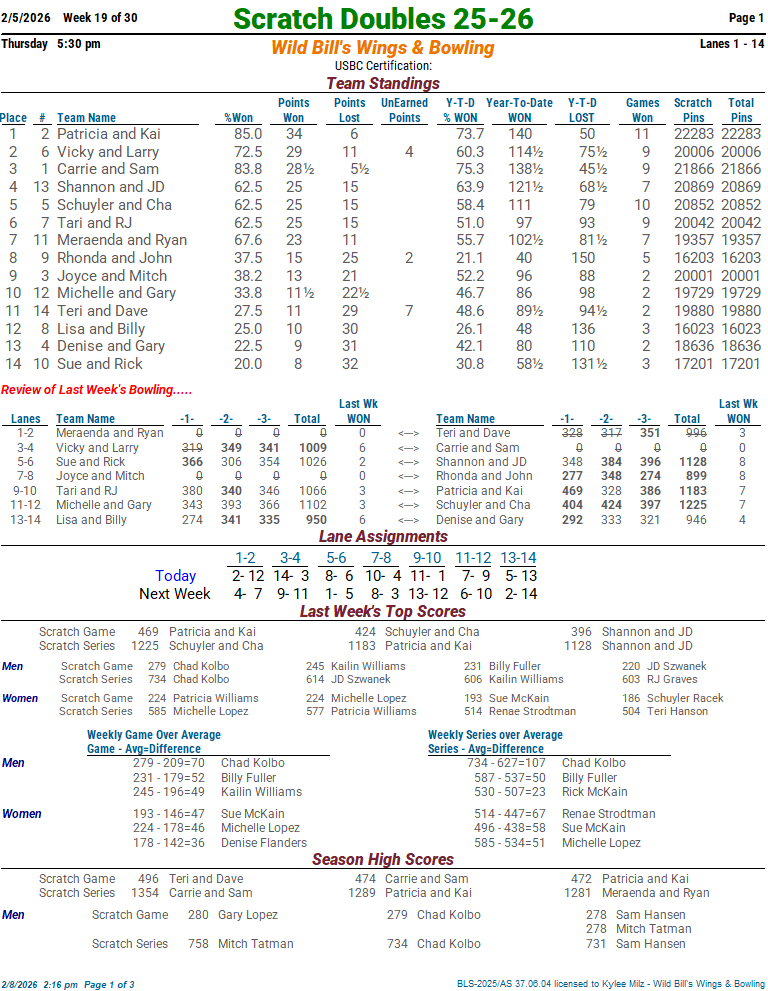 thscrtchdbls_25_26 week 19 2-5-2601.png