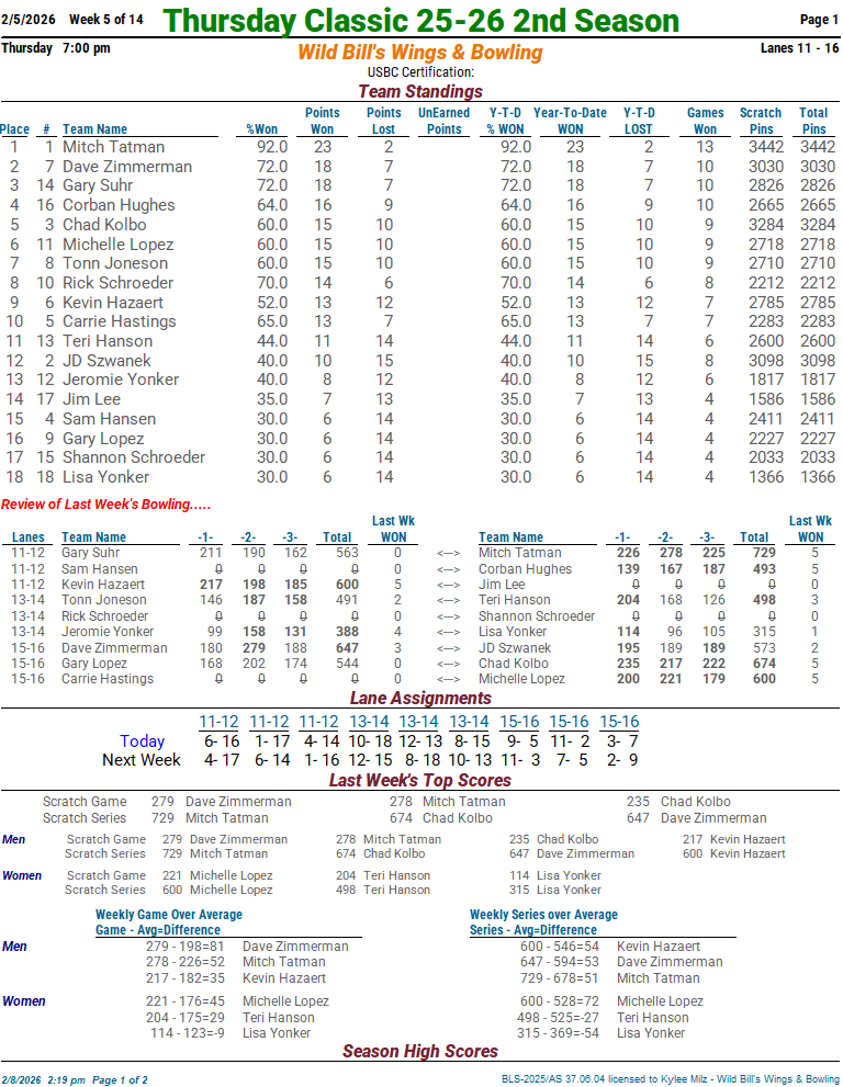 thclassic_2526_2nd week 5 2-5-2601.png