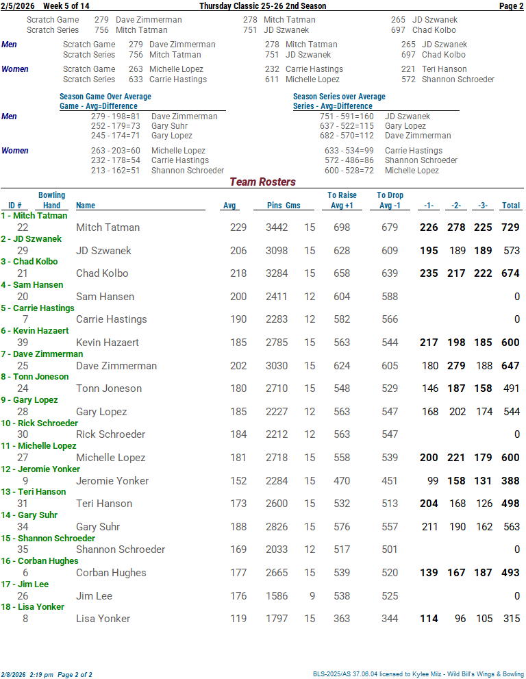 thclassic_2526_2nd week 5 2-5-2602.png