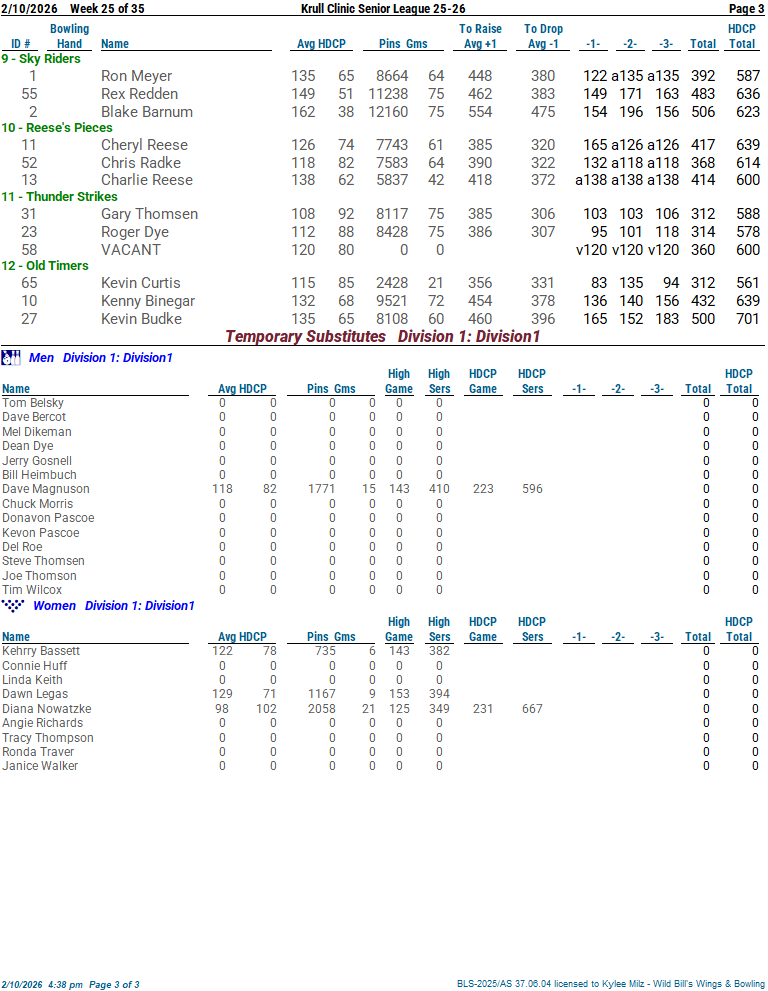 krull_clinicsr_25 week 25 2-10-2603.png