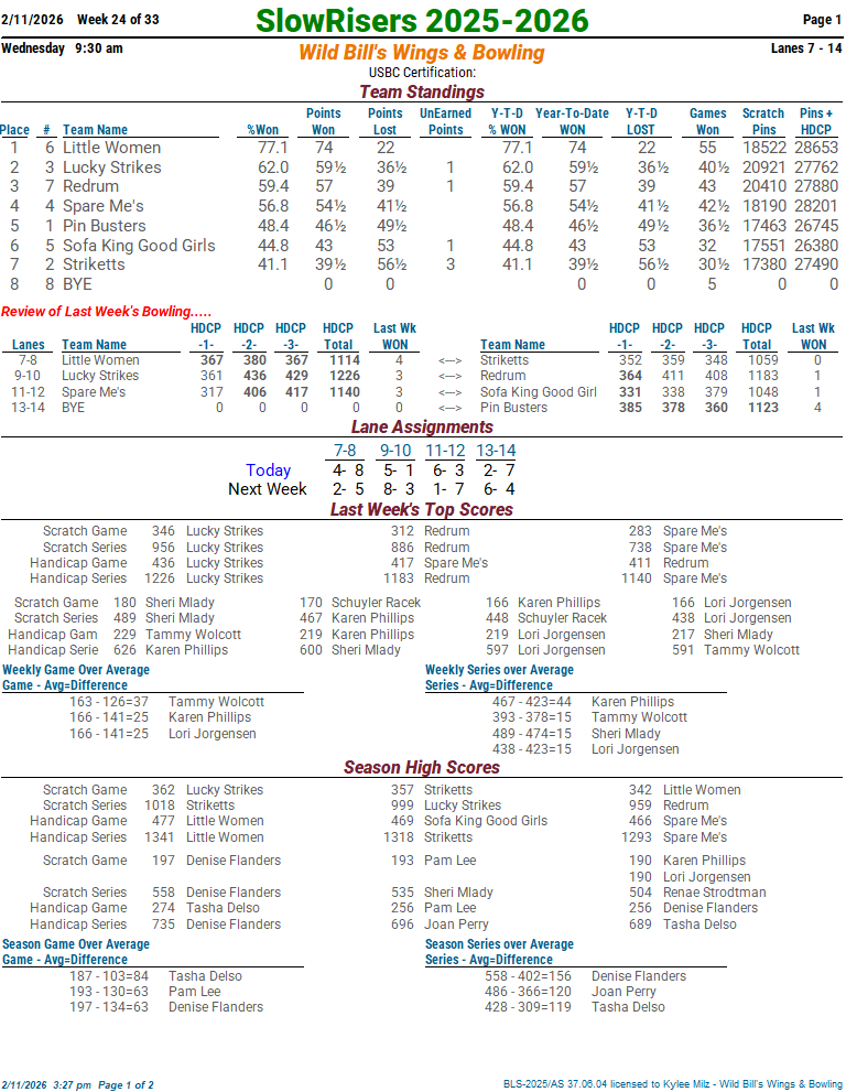 slowrisers_25_26 week 24 2-11-2601.png