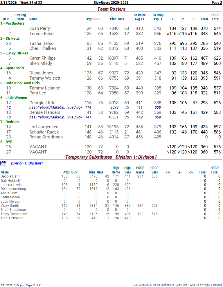slowrisers_25_26 week 24 2-11-2602.png