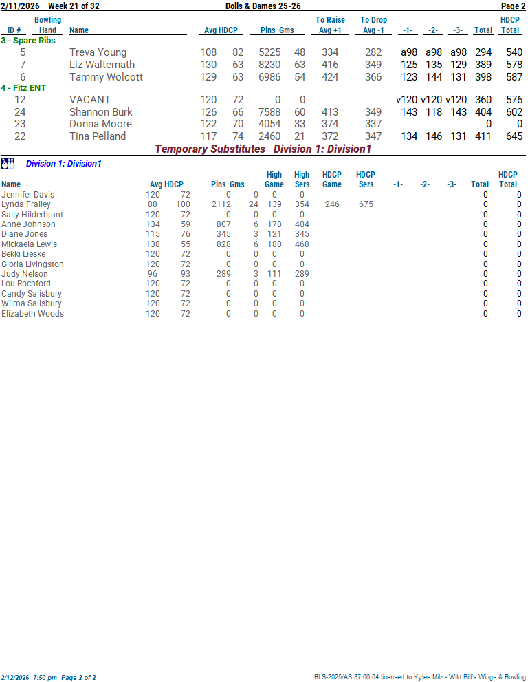 dollsndames_25_26  week 21 2-11-2602.png
