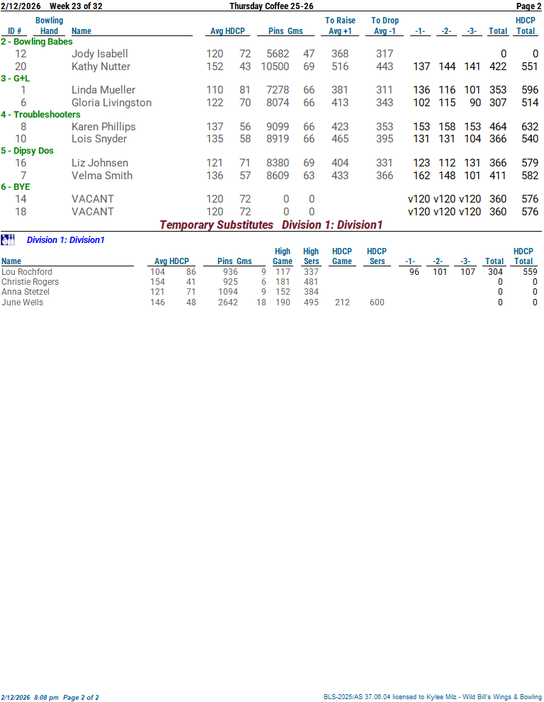 thurscoffee_25_26 week 23 2-12-2602.png