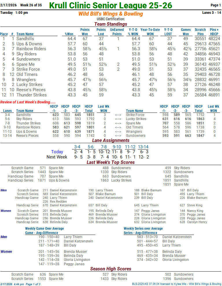 krull_clinicsr_25 week 26 2-17-2601.png