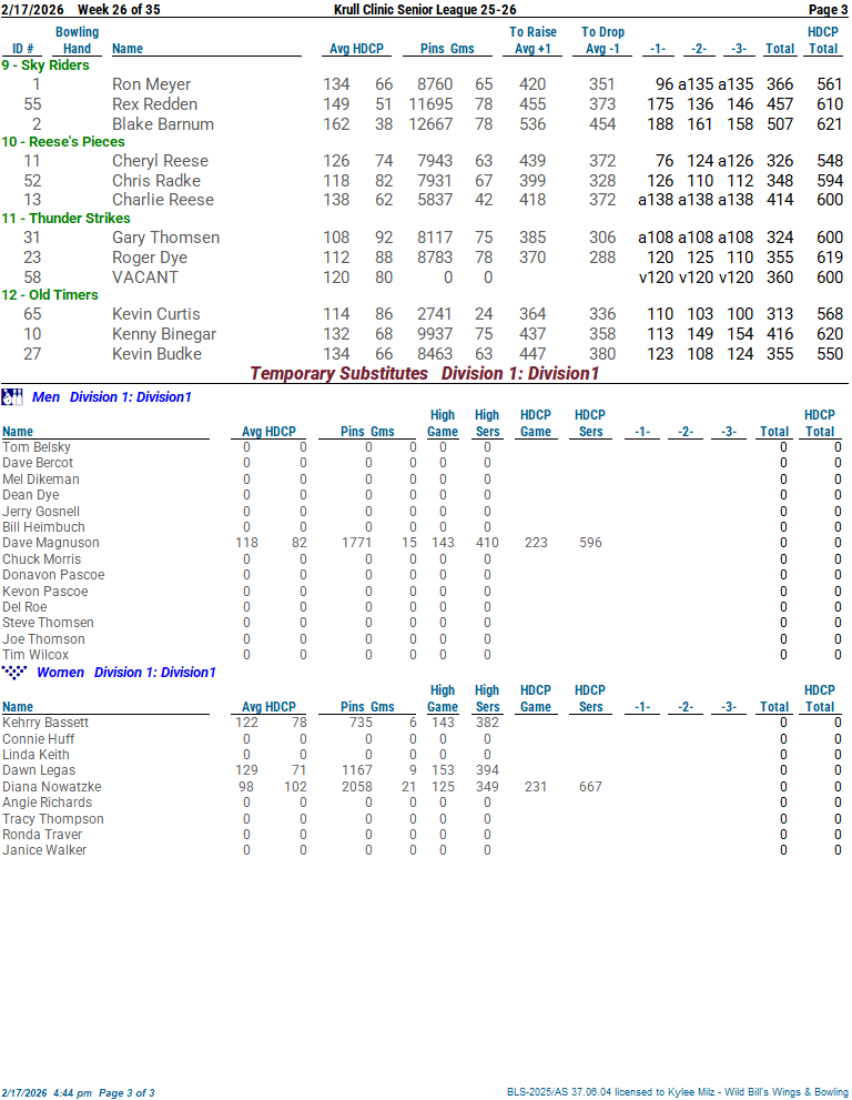 krull_clinicsr_25 week 26 2-17-2603.png