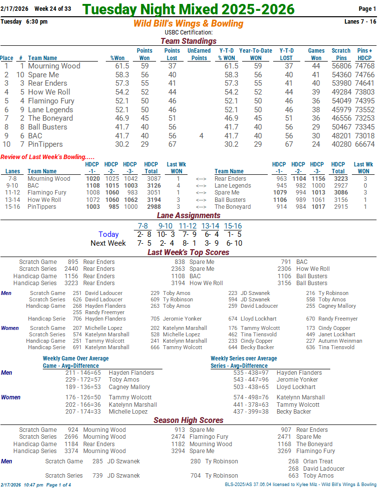 tuesmixed_25_26 week 24 2-17-2601.png