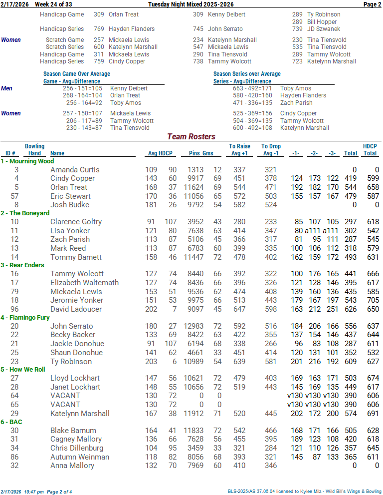 tuesmixed_25_26 week 24 2-17-2602.png