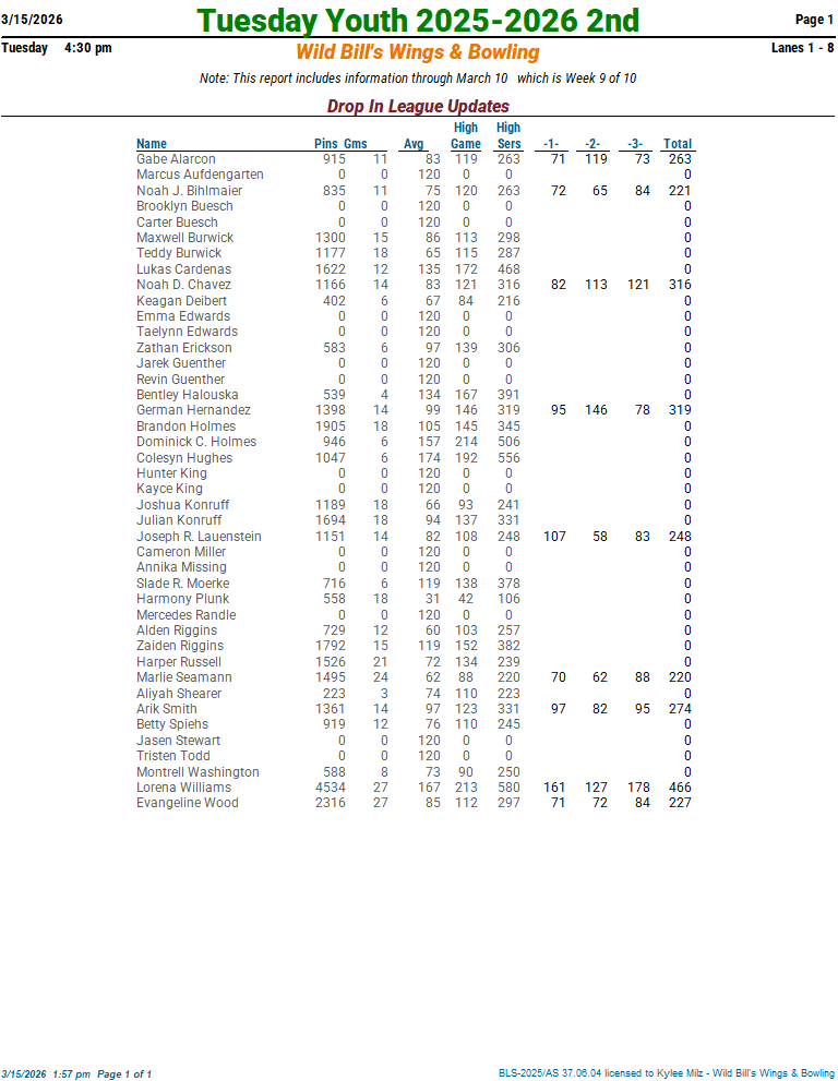 tuesyth_25_26_2nd week 9 3-10-26 updated01.png