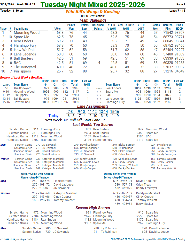 tuesmixed_25_26 week 30 3-31-2601.png