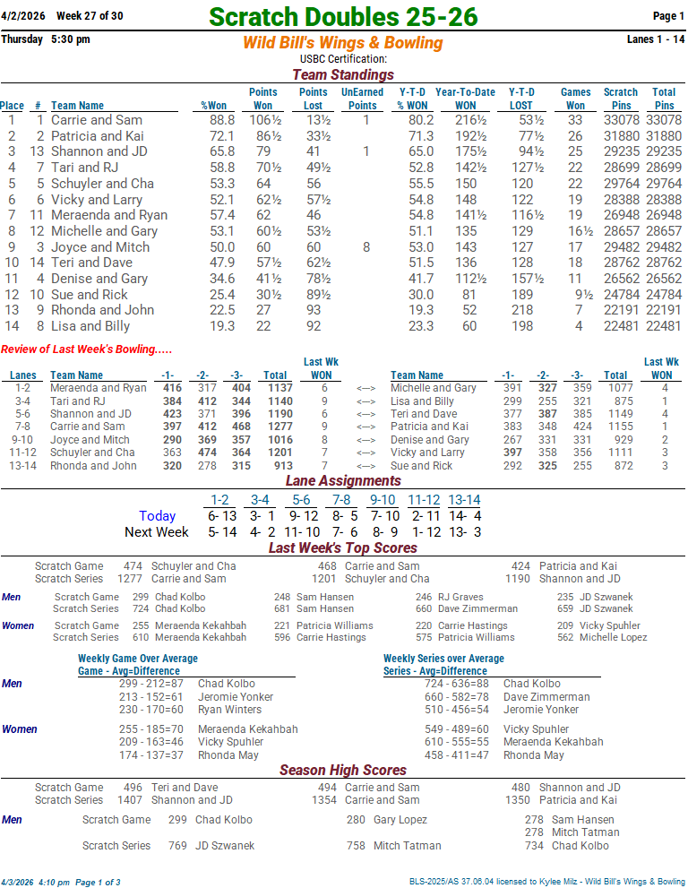 thscrtchdbls_25_26 week 27 4-2-2601.png